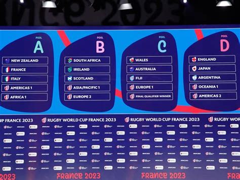 Rugby World Cup 2023 Fixtures Map