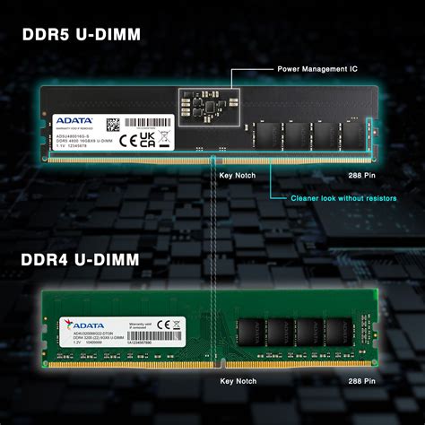 Jaka pamięć DDR5 RAM ranking TOP 5