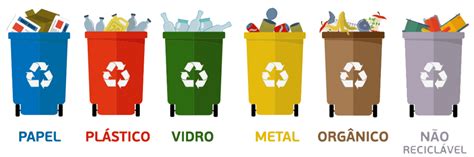 Cores E S Mbolos Da Reciclagem Coradin Reciclagem