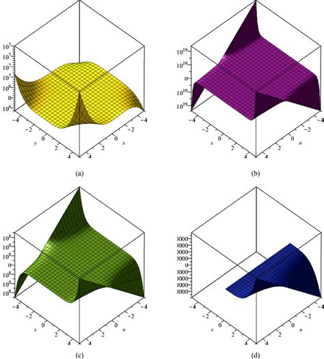 polynomial   polynomial   polynomial