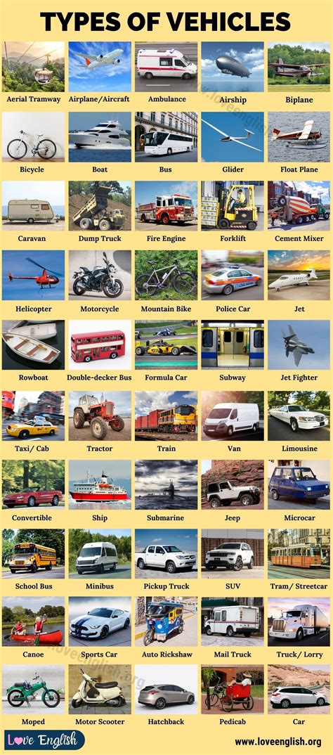 Types of Vehicles: 30 Popular Vehicle Types in English - Love English | English vocabulary ...