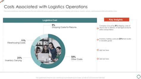 Administering Logistics Activities In Scm Costs Associated With