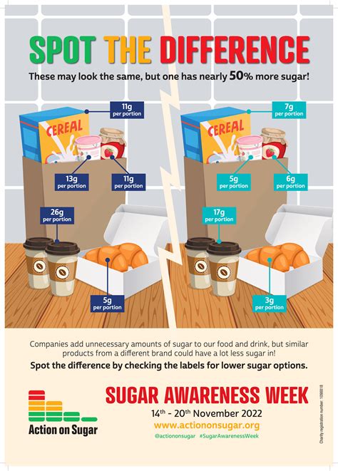 Resources - Action on Sugar