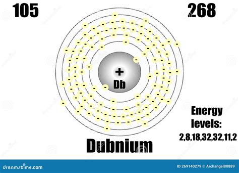 A Dubnium Atom, with Mass and Energy Levels. Stock Vector ...