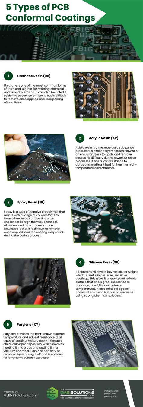 Pcb Conformal Coating Everything You Need To Know