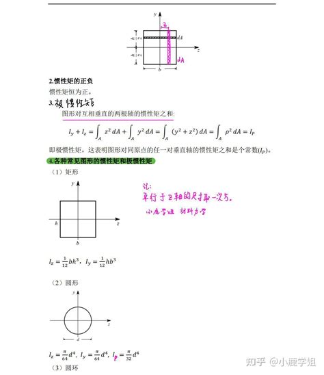 小鹿学姐材料力学考研笔记 知乎