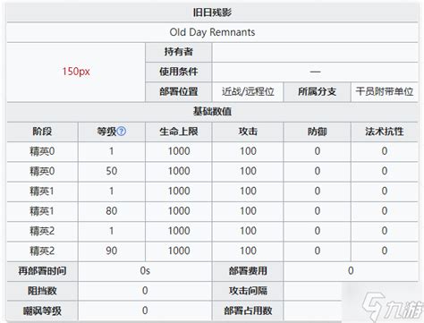 明日方舟黑键解包 黑键天赋技能属性一览九游手机游戏