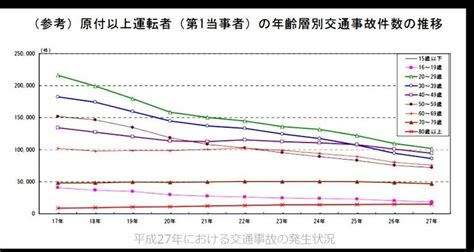 高齢者に運転させてはならない、は本当に正しいのか？｜日本国黄帝｜note