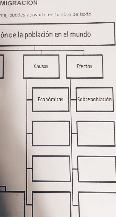 MigraciÓn Completa El Siguiente Esquema Puedes Apoyarte En Tu Libro De Texto Migración De La