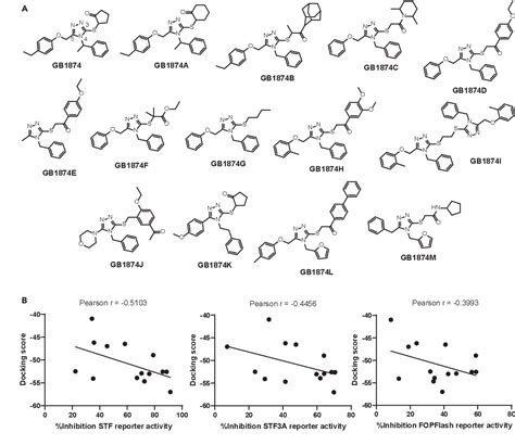 Figure 5 From Molecular Docking Aided Identification Of Small Molecule Inhibitors Targeting β