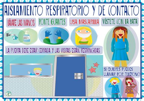 Aislamiento Respiratorio Y De Contacto Tipos De Aislamiento