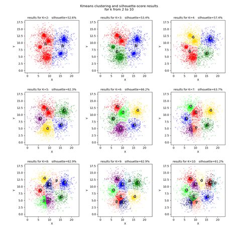 Clustering Analysis Github Topics Github