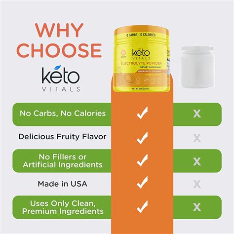 Keto Vitals Electrolyte Powder - Sugar Free Keto Electrolytes Powder with Potassium, Magnesium ...