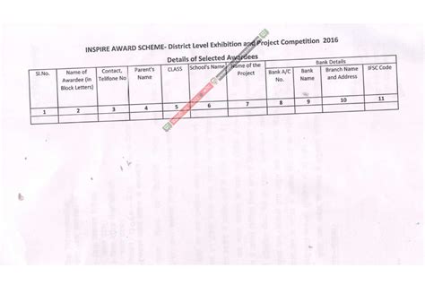 वर्ष 2016 में इन्स्पायर अवार्ड योजनान्तर्गत जनपद राज्य स्तरीय प्रतियोगिता आयोजित कराने के