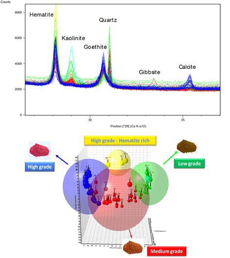 The Value Of Mineralogical Analysis For Iron Ore Mining And