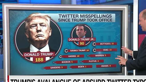 Why President Donald Trumps Twitter Typos Matter Cnn Video