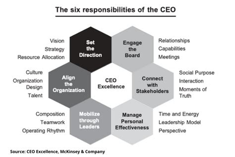 Ceo Excellence Do You Have What It Takes To Be An Excellent Ceo