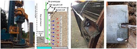 Frontiers Experimental Research On The Flow Law Of The Grouting Fluid