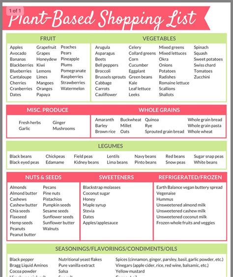 Printable Plant Based Food List