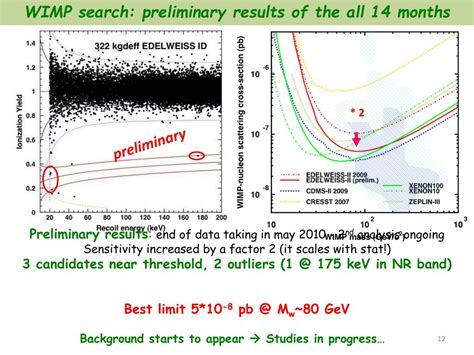 Ppt Direct Search For Dark Matter With The Edelweiss Ii Experiment