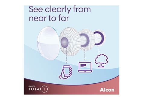 Alcon Dailies Total 1 90-pack - Collins Street Optometrists