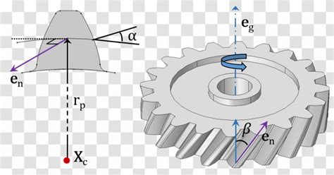 Gear Train Drawing Diagram - 2d Computer Graphics - Comsol Multiphysics Transparent PNG