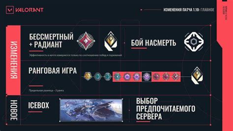 Принцип Действия Рейтинговой Системы VALORANT