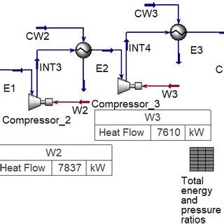 Process Flow Diagram Of Stage Natural Gas Compression Process