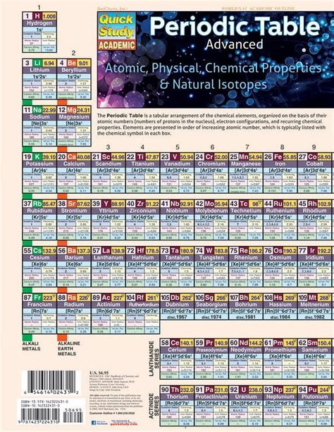 Periodic Table Advanced A Quickstudy Laminated Reference Guide Other