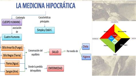 MEDICINA GRIEGA PARTE II MEDICINA II Pptx