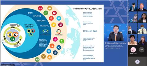 งานเสวนา Apec 2022 Sce Policy Dialogue Understanding The Bio Circular