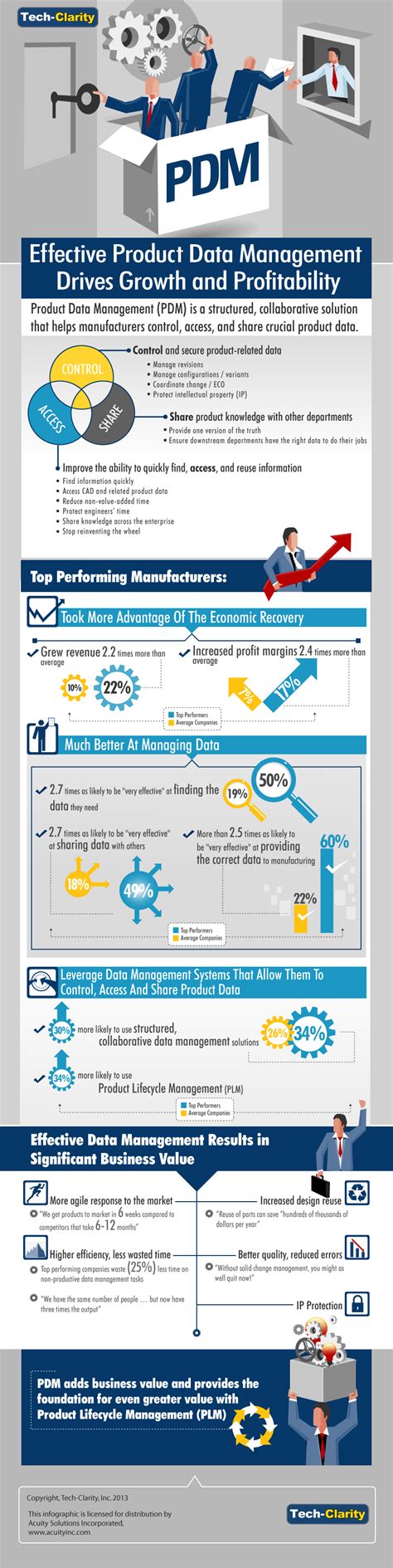 infographic    product data management pdm tech clarity