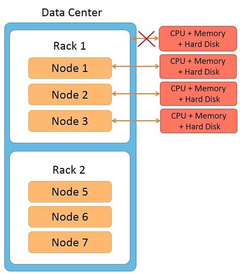 Apache Cassandra Architecture From The Ground Up