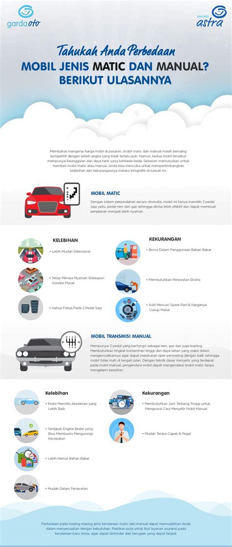 Infografis Tahukan Anda Perbedaan Mobil Jenis Matic Dan Manual