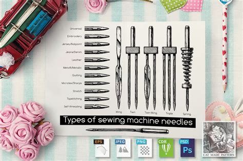 Sewing Machine Needle Types