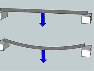 Al ejecutar un ensayo de flexión sobre una probeta de 8 cm de largo y 2