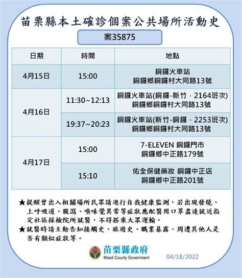 本土1390例 確診活動史都在這！17縣市「88張足跡」一次看 Ettoday生活新聞 Ettoday新聞雲