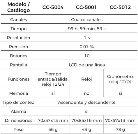 Timers Contador De Cuatro Canales Con Certificado Trazable A NIST