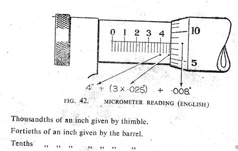 Reading A Micrometer Practice Sheet