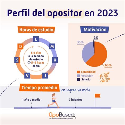 ¿cómo Es Un Opositor Perfil Del Opositor En España 2024