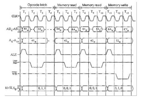 How To Draw A Timing Diagram