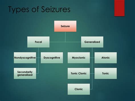 Ppt Comprehensive Approach To First Seizure Evaluation Guidelines