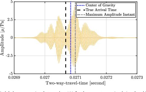 Figure From Optimizing Hydrographic Operations For Bathymetric