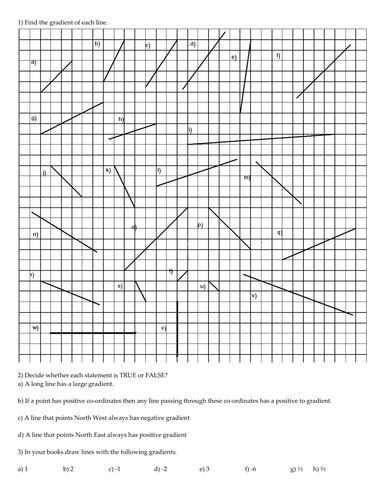 Gradient Practice Worksheet | Teaching Resources