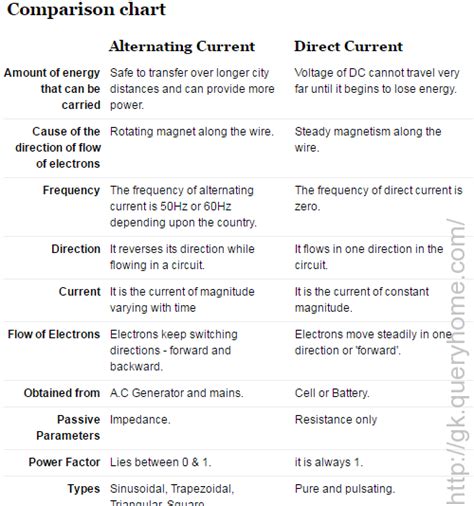 What Is The Difference Between Ac And Dc Current