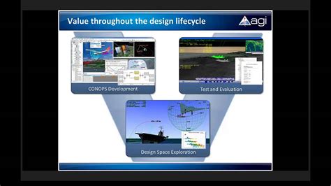 Integrating AGI S Systems Tool Kit STK With GENESYS YouTube