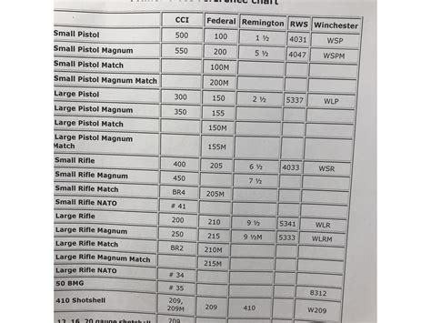 primer chart postimages