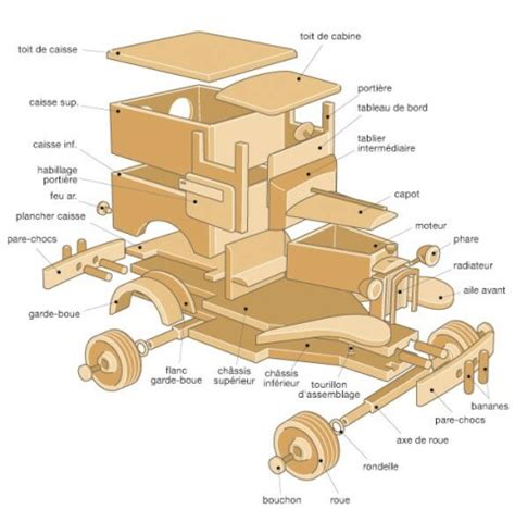 Fabriquer des petits camions en bois rétro