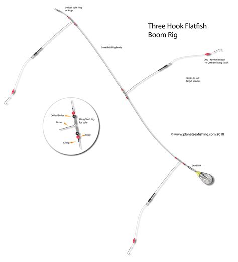 How To Tie A Flatfish Boom Rig | Planet Sea Fishing