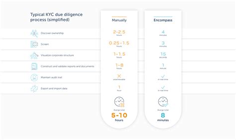 Unlock Efficiency With Encompass Kyc Automation Contact Us